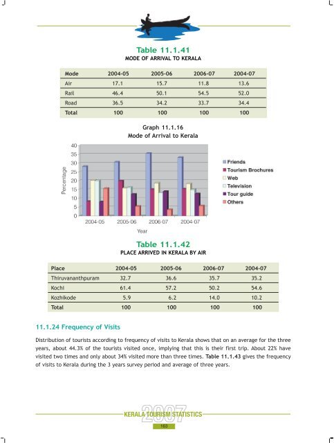 Statistics Book 2007.pdf - Kerala Tourism