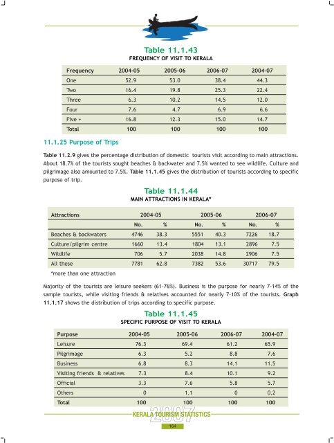 Statistics Book 2007.pdf - Kerala Tourism