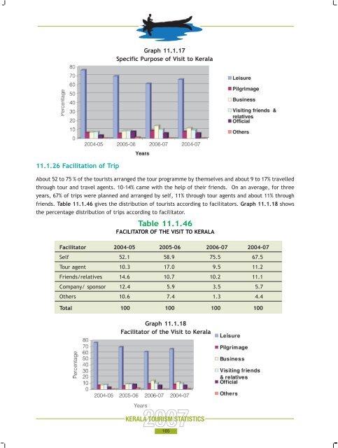 Statistics Book 2007.pdf - Kerala Tourism