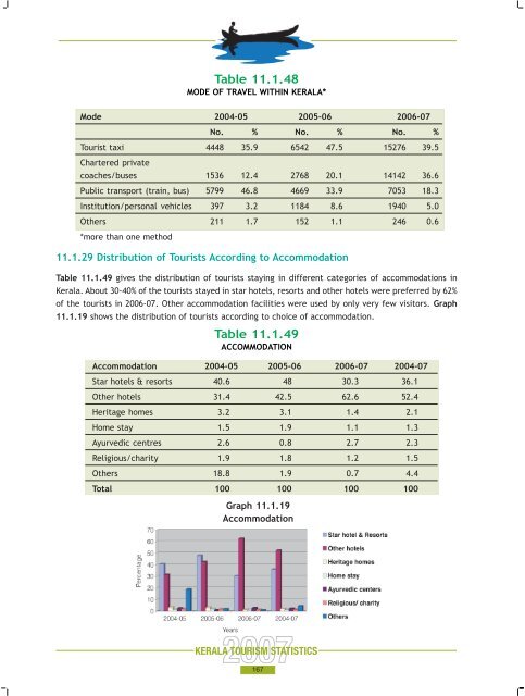 Statistics Book 2007.pdf - Kerala Tourism