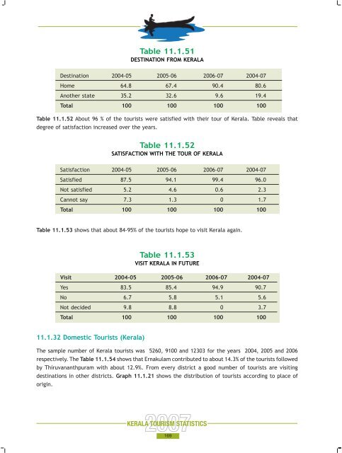 Statistics Book 2007.pdf - Kerala Tourism