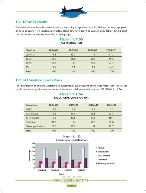 Statistics Book 2007.pdf - Kerala Tourism