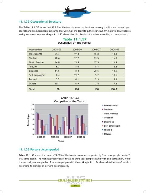 Statistics Book 2007.pdf - Kerala Tourism