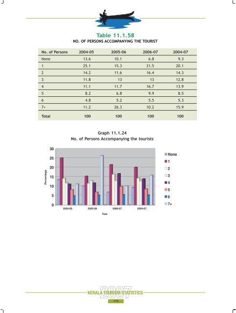 Statistics Book 2007.pdf - Kerala Tourism