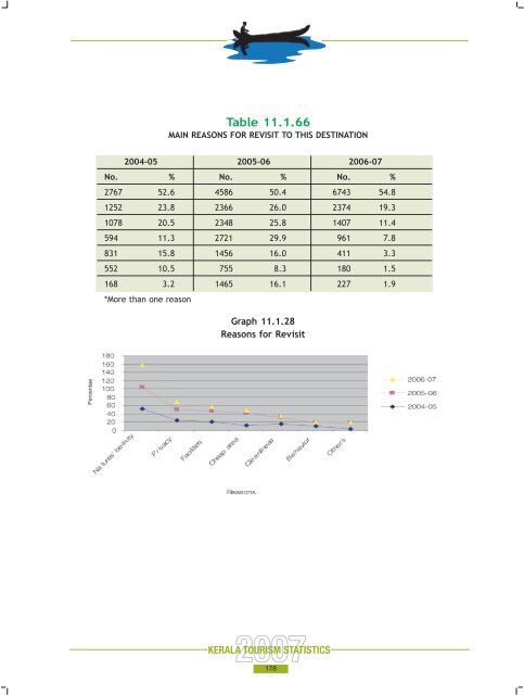 Statistics Book 2007.pdf - Kerala Tourism