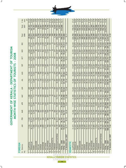 Statistics Book 2007.pdf - Kerala Tourism