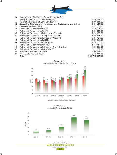 Statistics Book 2007.pdf - Kerala Tourism