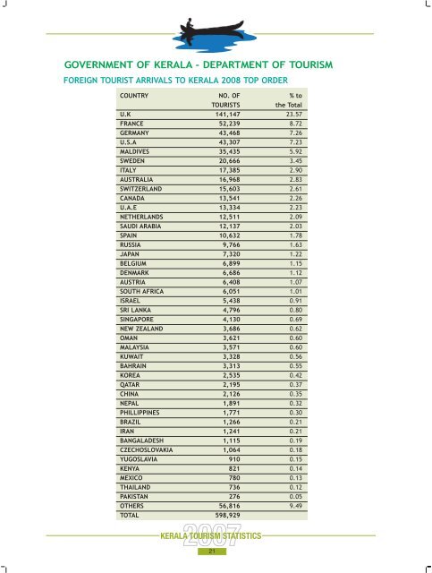 Statistics Book 2007.pdf - Kerala Tourism