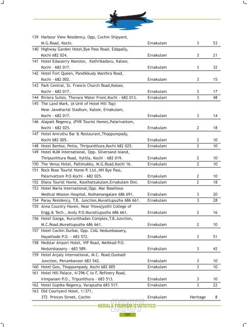 Statistics Book 2007.pdf - Kerala Tourism