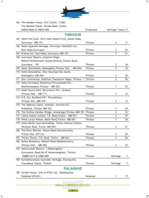 Statistics Book 2007.pdf - Kerala Tourism