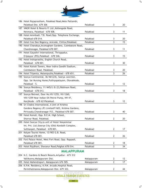 Statistics Book 2007.pdf - Kerala Tourism