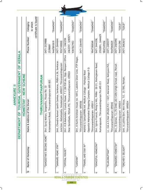 Statistics Book 2007.pdf - Kerala Tourism