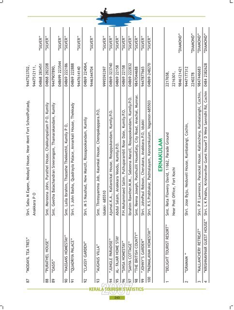 Statistics Book 2007.pdf - Kerala Tourism