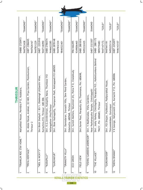 Statistics Book 2007.pdf - Kerala Tourism