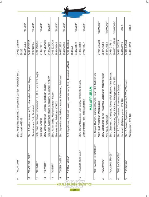 Statistics Book 2007.pdf - Kerala Tourism