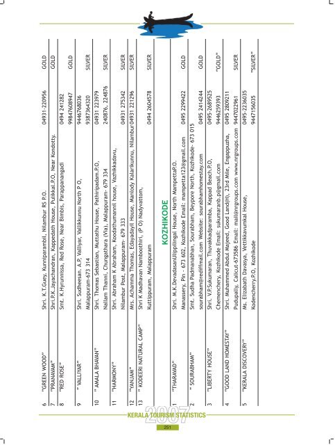 Statistics Book 2007.pdf - Kerala Tourism