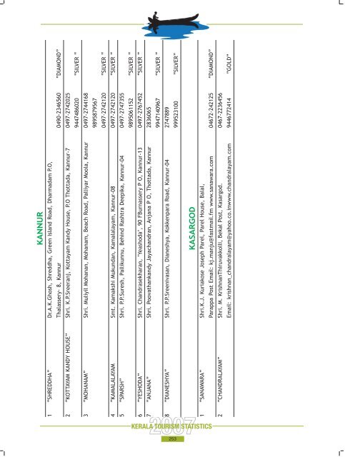 Statistics Book 2007.pdf - Kerala Tourism