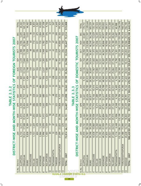 Statistics Book 2007.pdf - Kerala Tourism