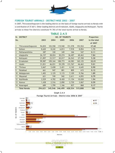 Statistics Book 2007.pdf - Kerala Tourism