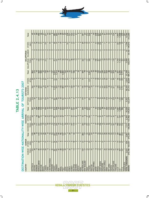 Statistics Book 2007.pdf - Kerala Tourism
