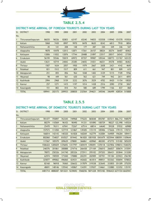 Statistics Book 2007.pdf - Kerala Tourism