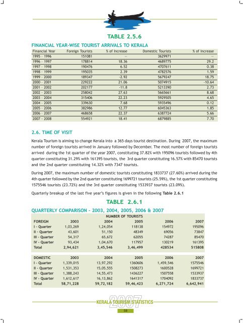 Statistics Book 2007.pdf - Kerala Tourism