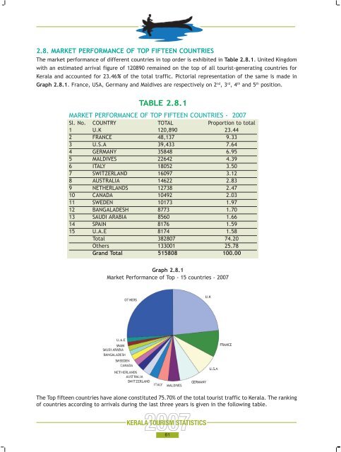 Statistics Book 2007.pdf - Kerala Tourism