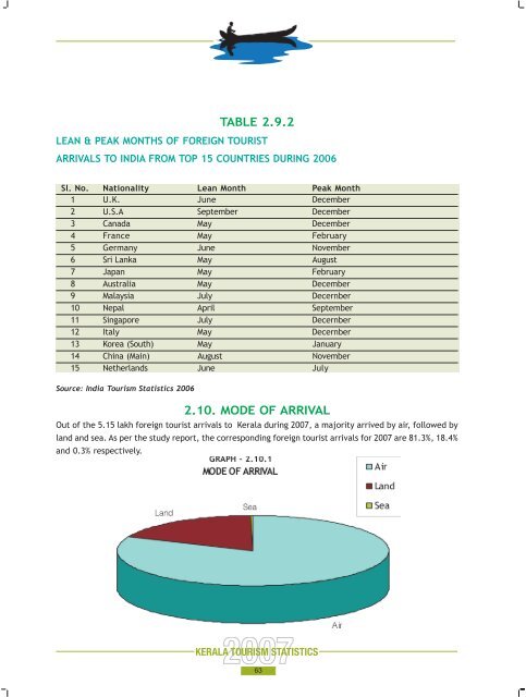 Statistics Book 2007.pdf - Kerala Tourism