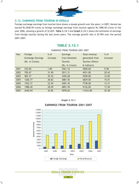 Statistics Book 2007.pdf - Kerala Tourism