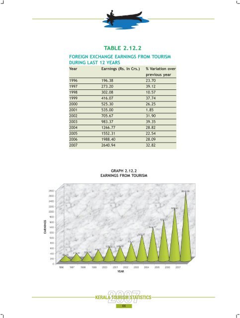 Statistics Book 2007.pdf - Kerala Tourism