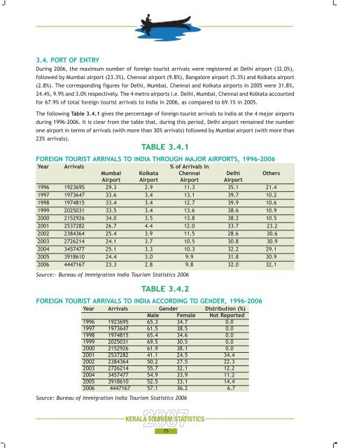 Statistics Book 2007.pdf - Kerala Tourism