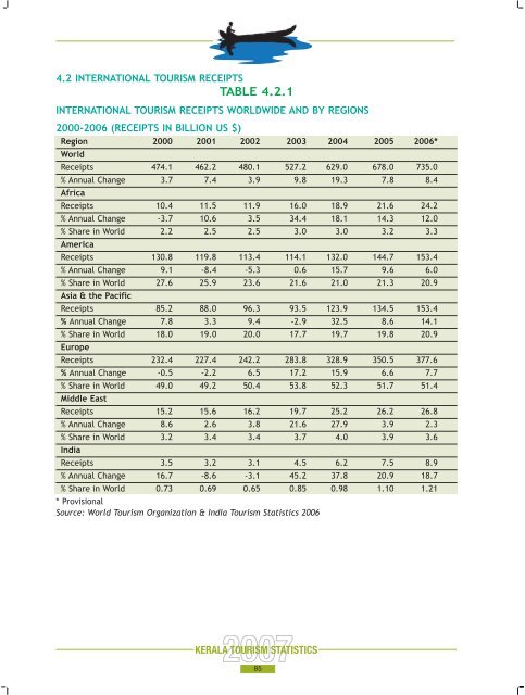 Statistics Book 2007.pdf - Kerala Tourism