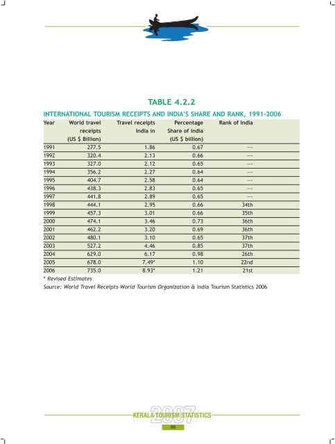 Statistics Book 2007.pdf - Kerala Tourism