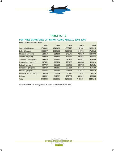 Statistics Book 2007.pdf - Kerala Tourism