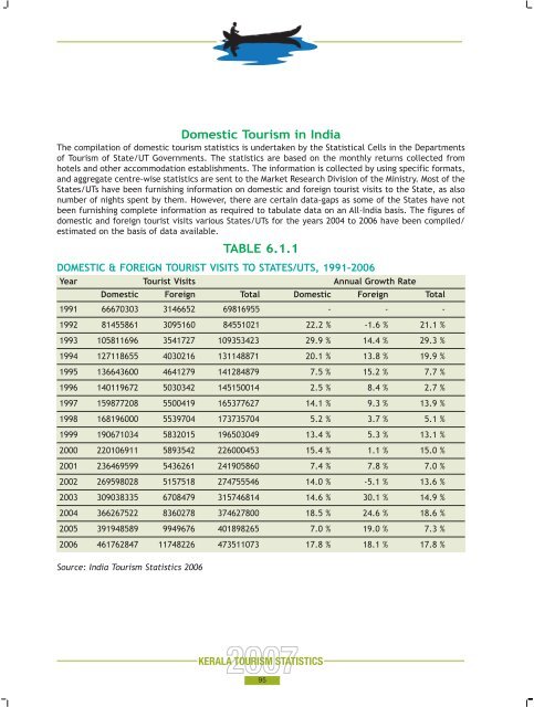 Statistics Book 2007.pdf - Kerala Tourism