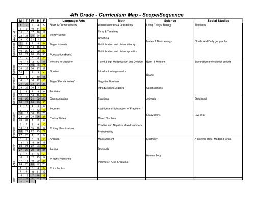 4th Grade Curriculum Map 4Th Grade - Curriculum Map - Scope/Sequence - Fuller Family Site