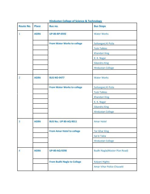 Hindustan College of Science & Technology Route No. Place Bus ...