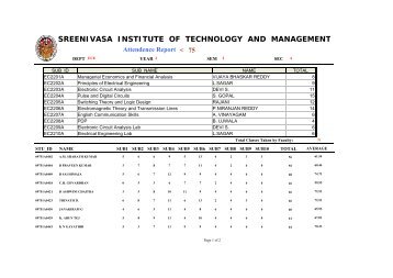 Sreenivasa Institute Of Technology and Management Studies
