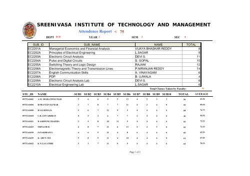 Sreenivasa Institute Of Technology and Management Studies