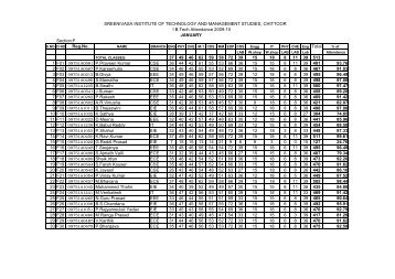 Section-F - Sreenivasa Institute of Technology and Management ...