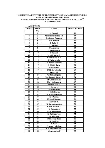 A-SECTION S.NO ROLL NO NAME PERCENTAGE 1 1 A Sravni 96 ...