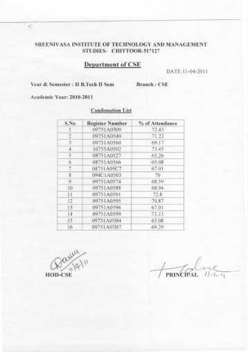 Department of CSE - Sreenivasa Institute Of Technology and ...