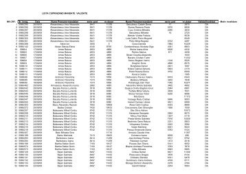 LISTA CUPRINZAND MANDATE VALIDATE NR.CRT. Nr. inreg ...