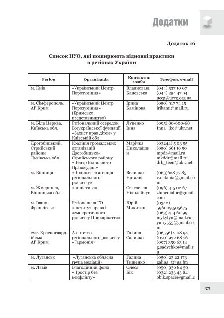 Ð¿Ð¾ÑÑÐ±Ð½Ð¸Ðº âÐ¯Ðº Ð·Ð±ÐµÑÐµÐ³ÑÐ¸ ÑÐºÐ¾Ð»Ñ Ñ Ð²Ð»Ð°ÑÐ½ÑÐ¹ Ð³ÑÐ¾Ð¼Ð°Ð´Ñ: ÐºÐµÑÑÐ²Ð½Ð¸ÑÑÐ²Ð¾ Ð´Ð¾ Ð´ÑÑâ