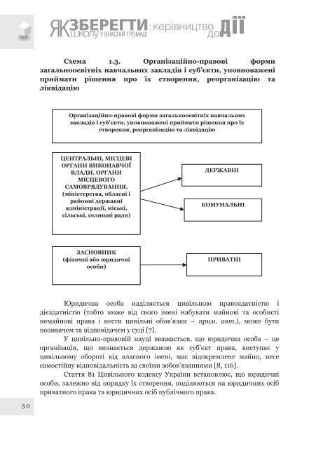 Ð¿Ð¾ÑÑÐ±Ð½Ð¸Ðº âÐ¯Ðº Ð·Ð±ÐµÑÐµÐ³ÑÐ¸ ÑÐºÐ¾Ð»Ñ Ñ Ð²Ð»Ð°ÑÐ½ÑÐ¹ Ð³ÑÐ¾Ð¼Ð°Ð´Ñ: ÐºÐµÑÑÐ²Ð½Ð¸ÑÑÐ²Ð¾ Ð´Ð¾ Ð´ÑÑâ