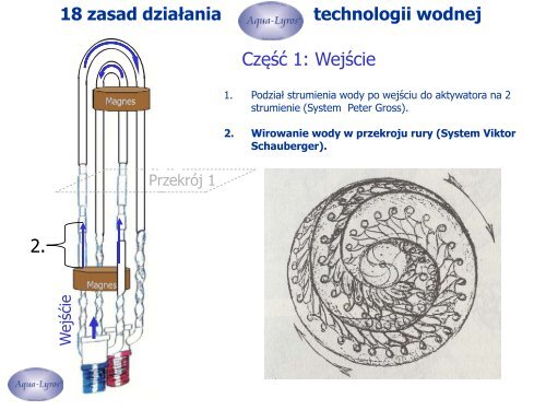 Wirowanie wody spowodowane polem elektromagnetycznym