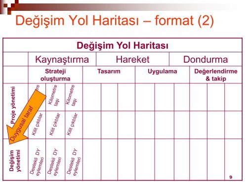 Değişim Yol Haritası