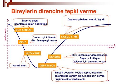 Değişim Yönetimi