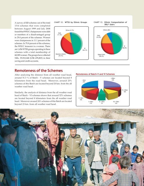 ANNUAL REPORT_2008.pdf - Rural Water Supply and Sanitation ...