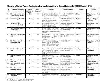 Details of Solar Power Project under implemantion - Rajasthan ...